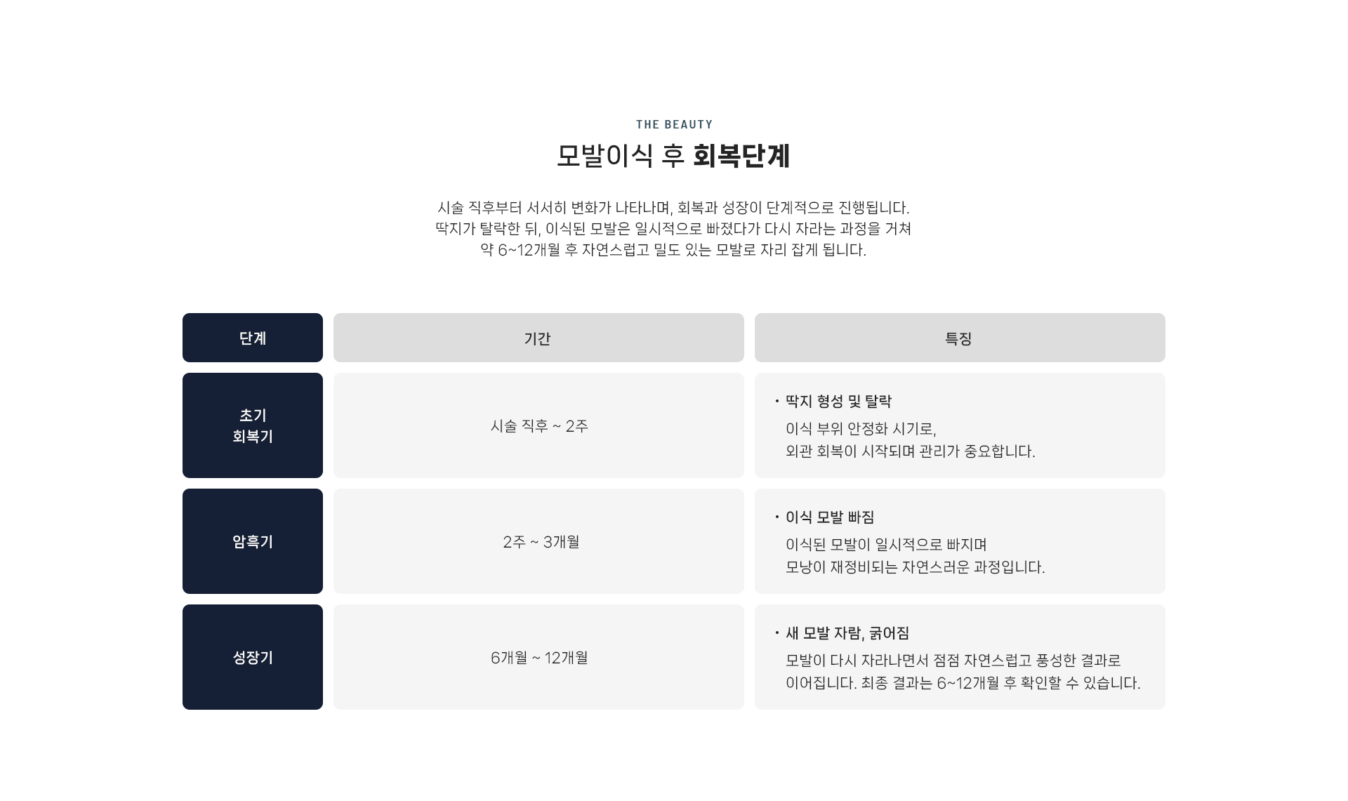 남성모발이식 상세09